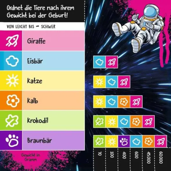 Schätz it - Junior