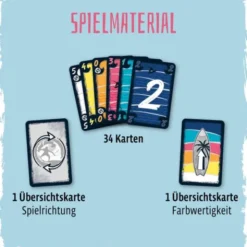 Wave (deutsch)